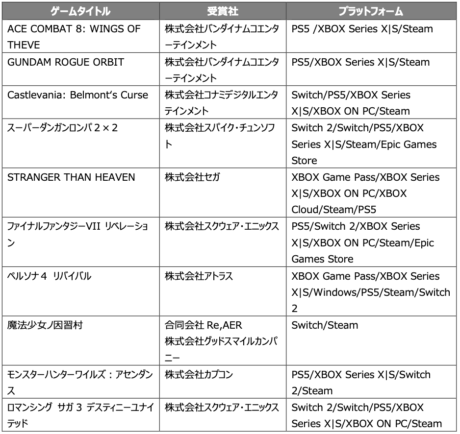 「日本ゲーム大賞2026」フューチャー部門10作品発表、FF7リベレーション等